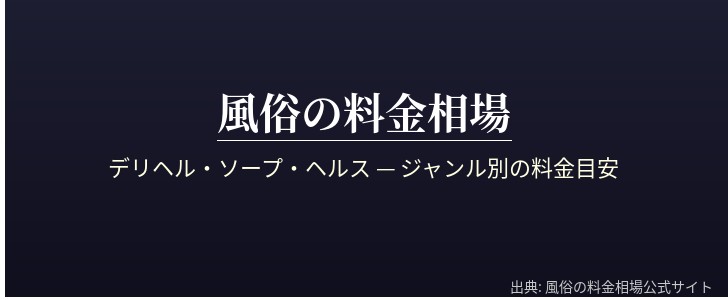 風俗料金イメージ
